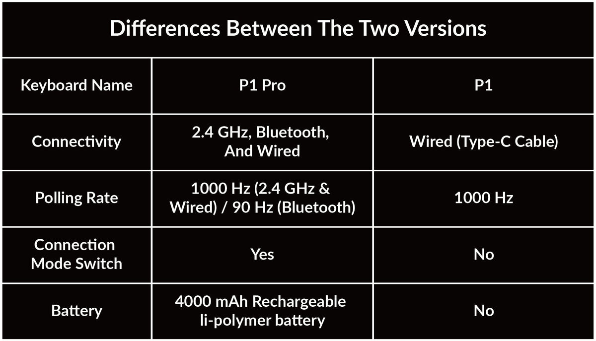 Differences.jpg__PID:88812f9e-c953-4443-9542-51ae86446e8b