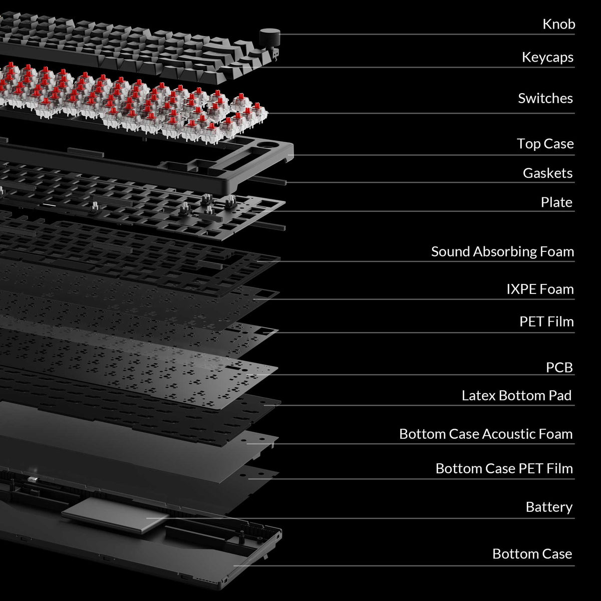Keychron-J2-Structure-Mobile.jpg__PID:1a41626a-2851-48b4-91d3-d06231059f67