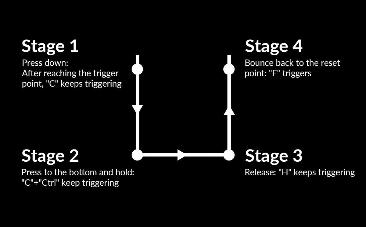 Keychron-Q1-HE-4-in-1-action-keys-2.jpg__PID:e2c4a145-9aa5-42e5-ab3f-245973e772ff