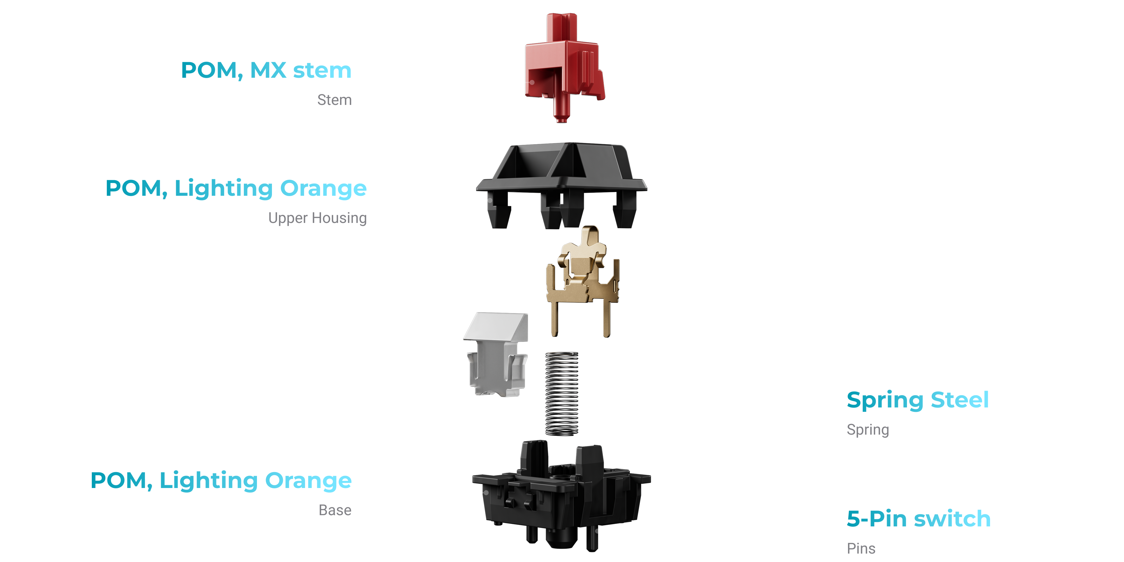 Switche Keychron Silk POM