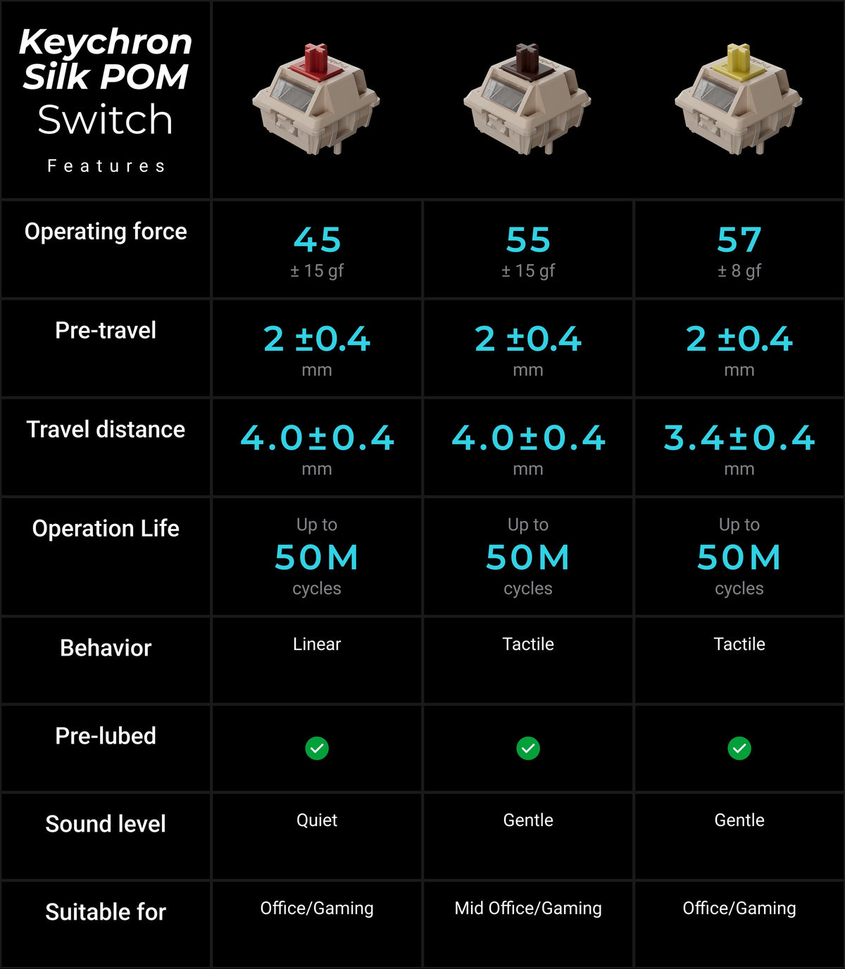 Keychron-Silk-POM-Switch-Comparison-of-Q-Ultra-Series__kc_full_62247dd8fa.jpg