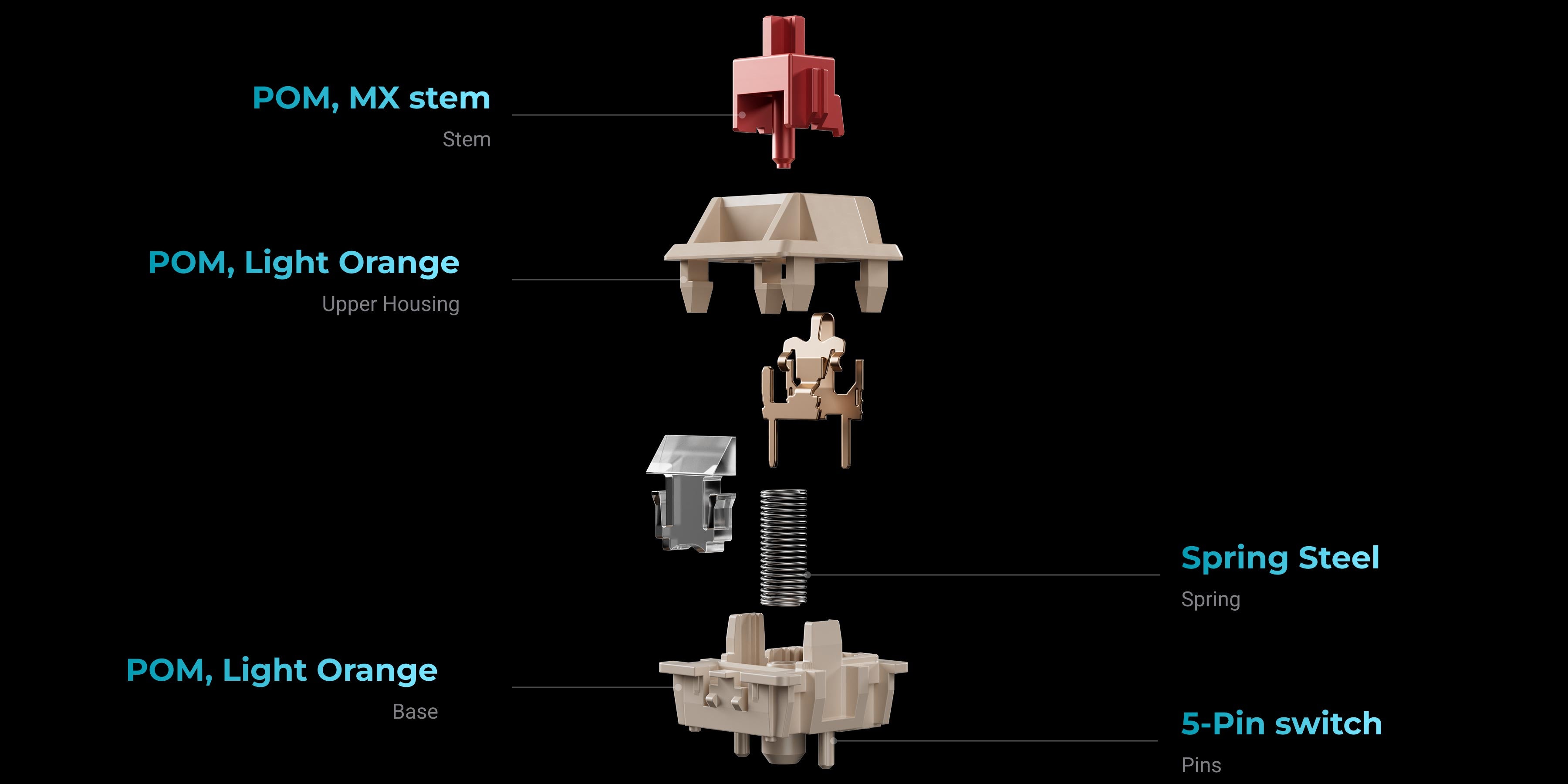 Przełączniki Keychron Silk POM