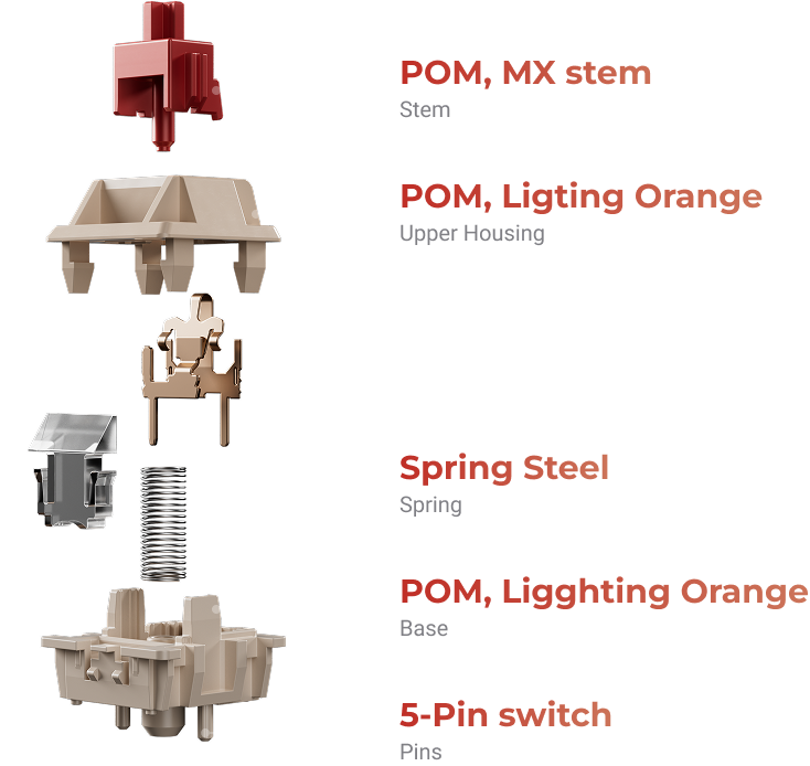 Switche Keychron Silk POM