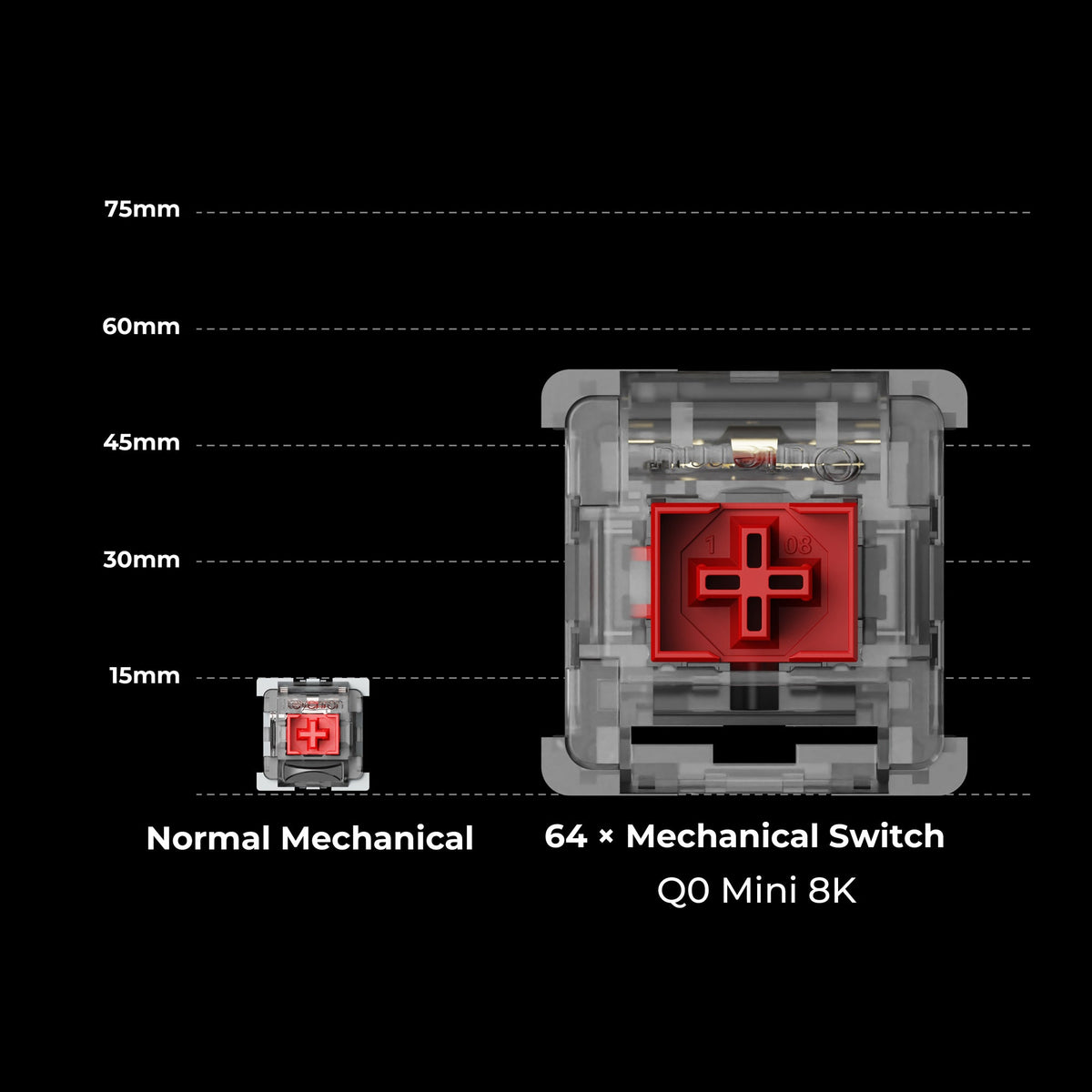 Q0-Mini-8K-Big-Switch-1.jpg__PID:c735e9b4-2623-4650-ac86-f896927996a9