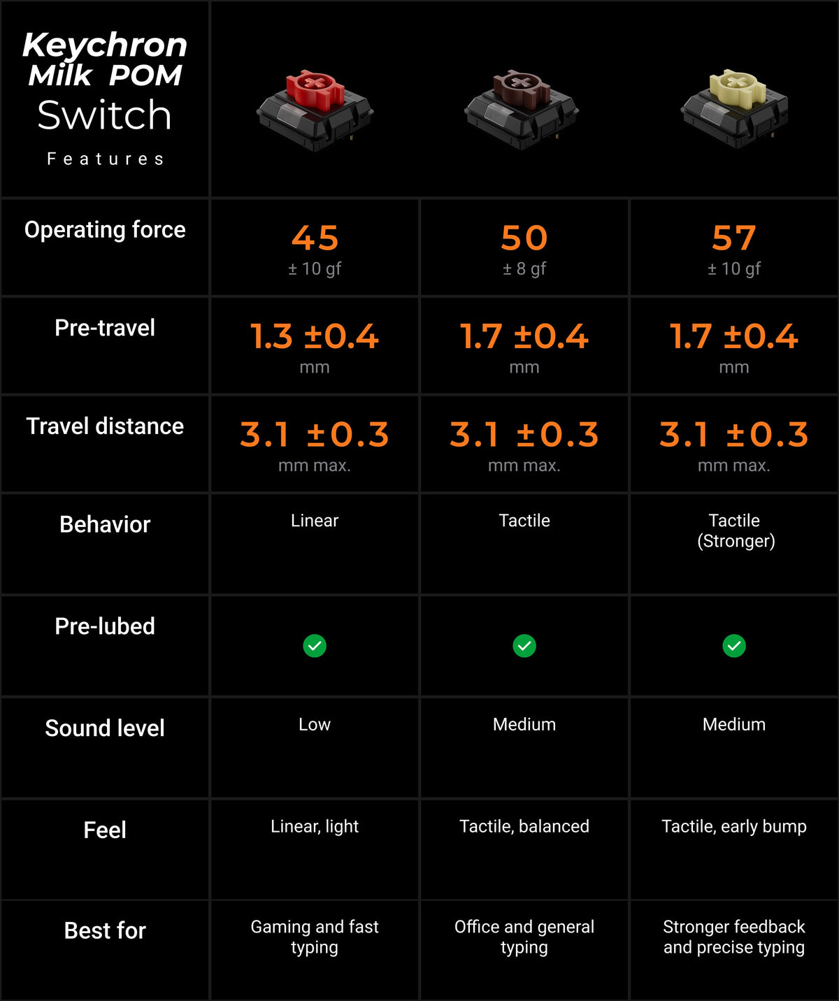 Keychron-K1-Ultra-8K-Wireless-Custom-Mechanical-Keyboard-Switch-Details-1__kc_full_b22fe73dcf.jpg