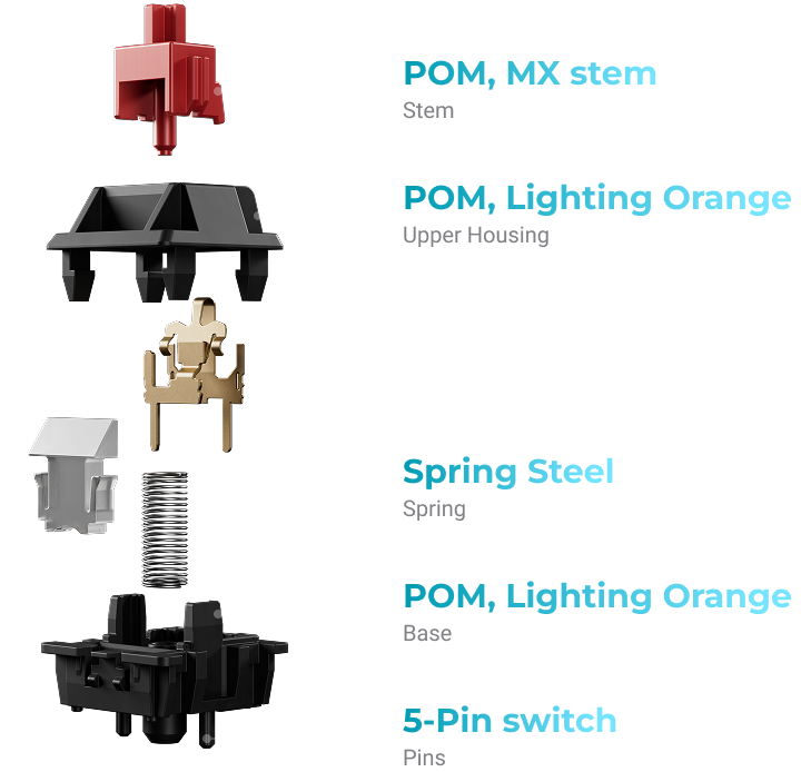 Switche Keychron Silk POM