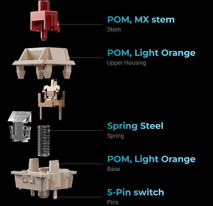 Przełączniki Keychron Silk POM