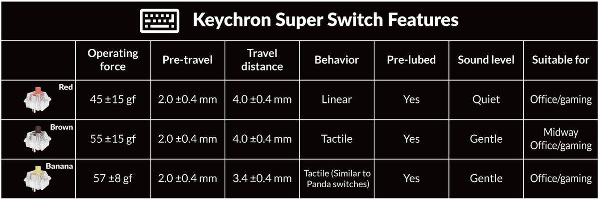 Keychron-Super-Switch-Features250721.jpeg__PID:19ed6a1b-5721-4868-aa77-f81df5fe0266
