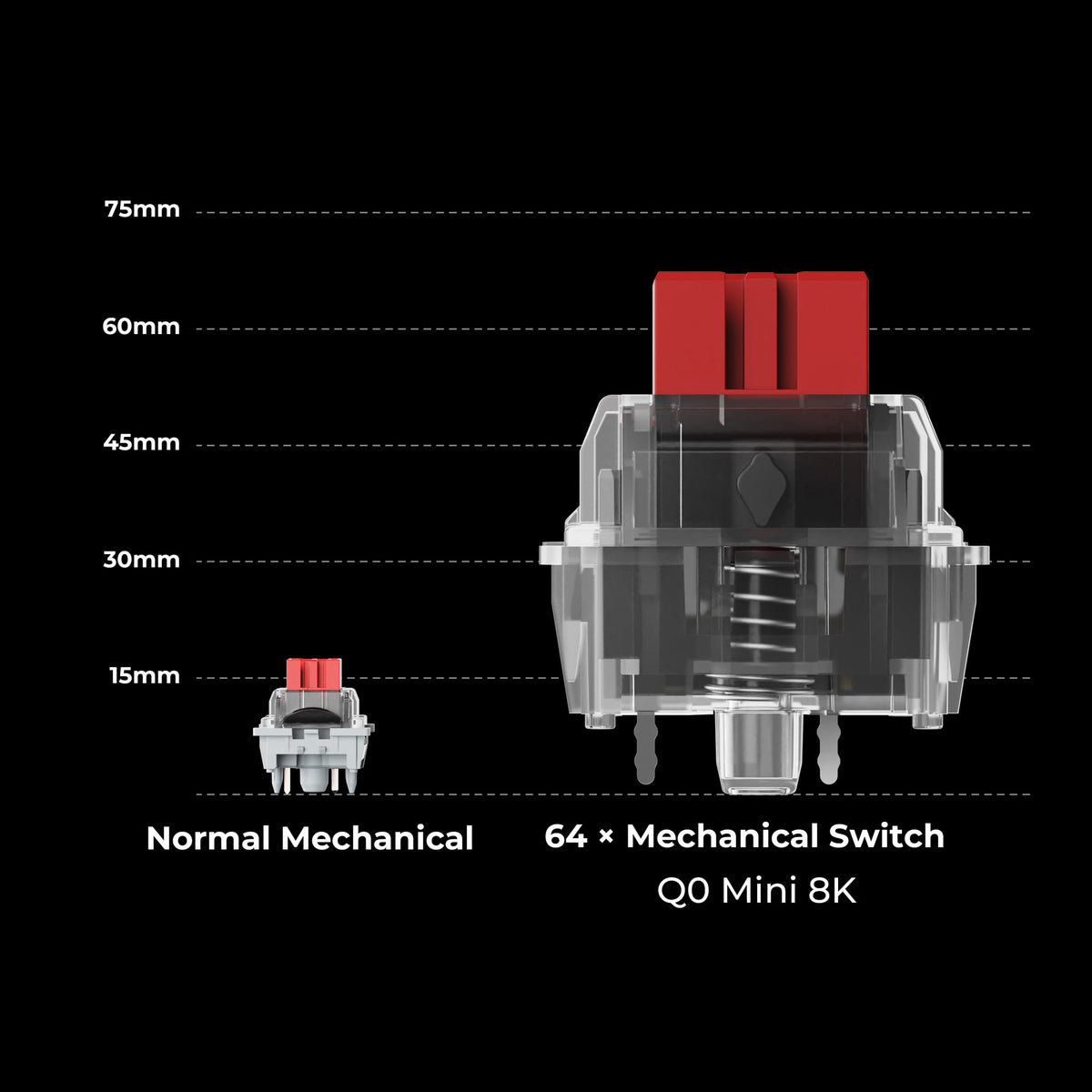 Q0-Mini-8K-Big-Switch-2.jpg__PID:35e9b426-2366-406c-86f8-96927996a9d8
