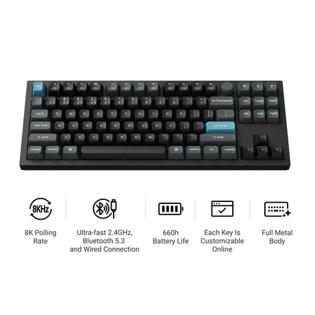 Q3 Ultra Iconic Features
