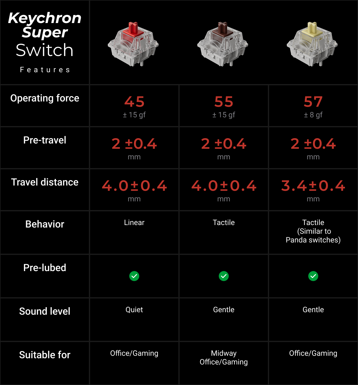 Keychron V5 8K — V_8K_Keychron_Super_Switch_Features.png
